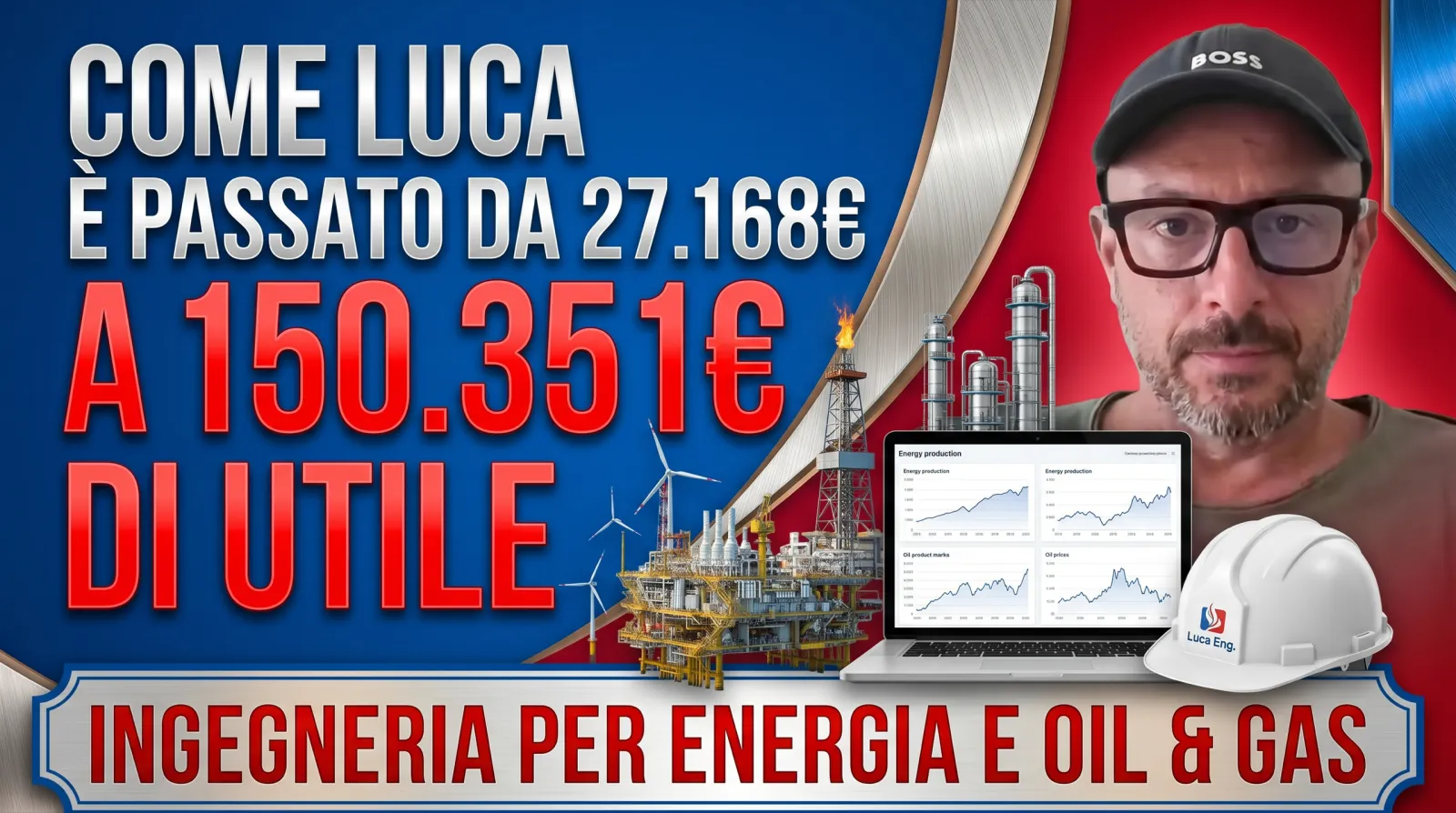 Utile +123k in 12 mesi: Luca mette ordine nei conti e il fatturato diventa risultato